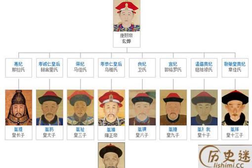 清朝历史上九子夺嫡的惨状