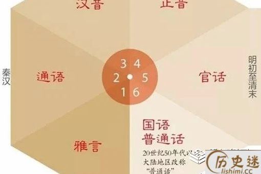 滦平话就是普通话吗