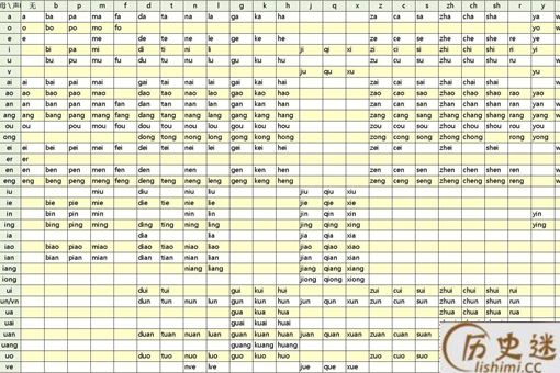 古代没有拼音是怎么对汉字注音的