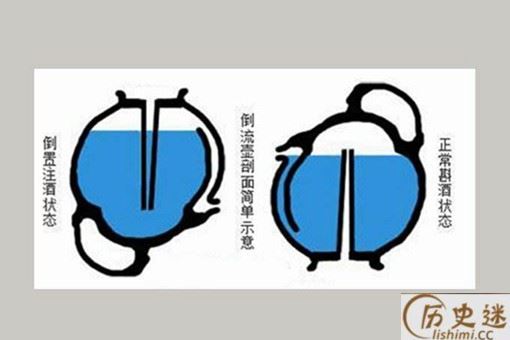 倒流壶的原理是什么