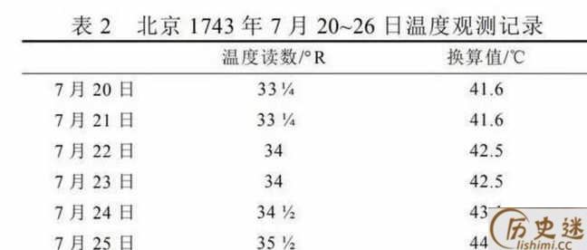 乾隆八年为什么被称为中国历史上最热夏天