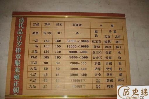 养廉银有没有起到廉洁的效果