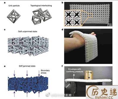 小说中的软猬甲能变为现实吗