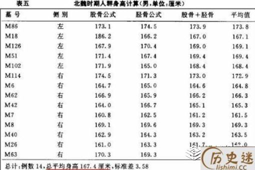 诸葛亮真的有八尺吗
