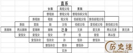 诛九族是哪九族