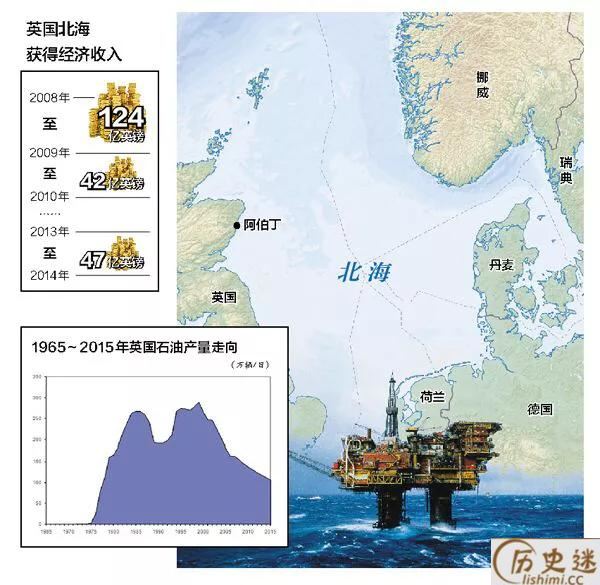 苏格兰怎么老是在闹独立