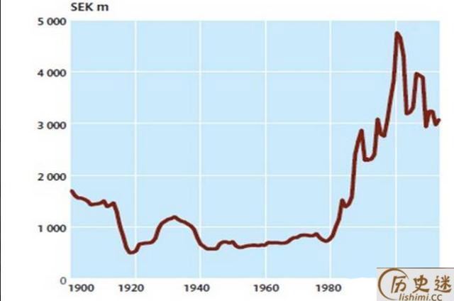 诺贝尔奖金为什么花不完