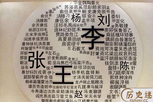 中国百家姓发源地介绍