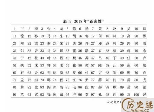 钱姓为什么能在百家姓排名第二