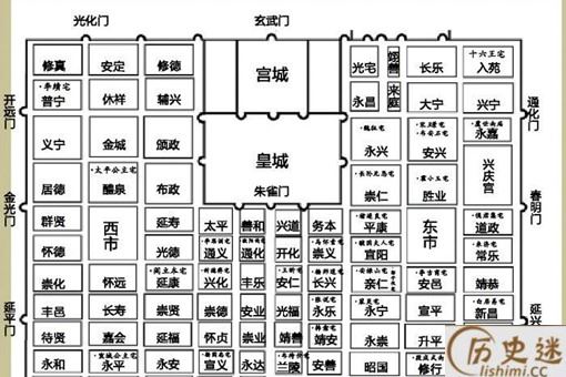 买东西的由来是怎样的