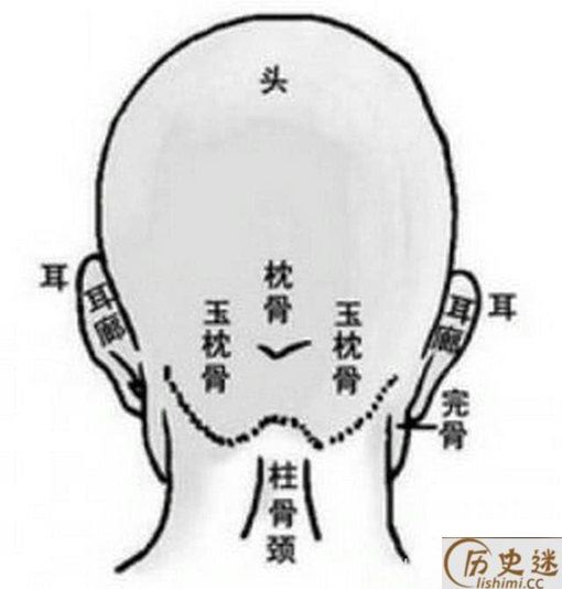 反骨到底是什么东西长在哪里