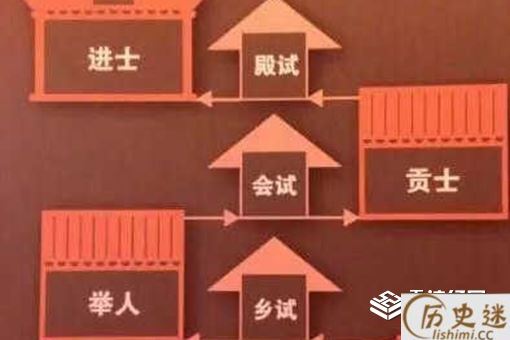 举人相当于什么学历