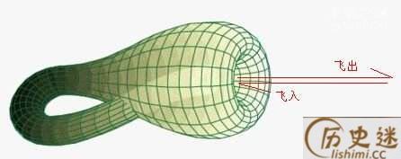 克莱因瓶为什么装不满水,其实克莱因瓶骗局早已揭开