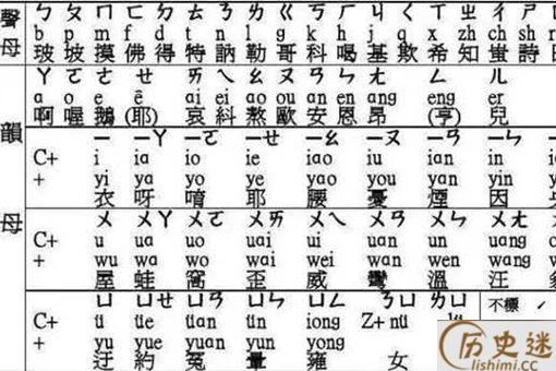 古代没有汉语拼音,古人是怎么发音的