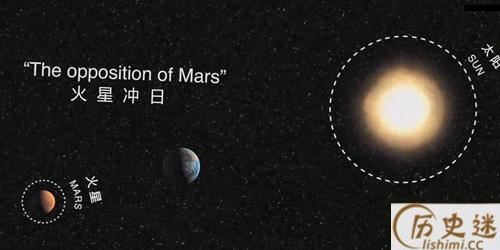 金星合月和火星冲日将同一天上演是怎么回事